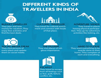 What kind of traveller are you?